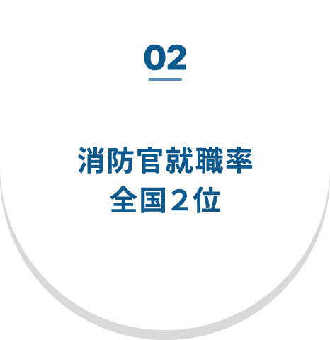 02 消防官就職率 全国２位