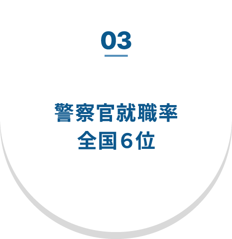 03 警察官就職率 全国６位