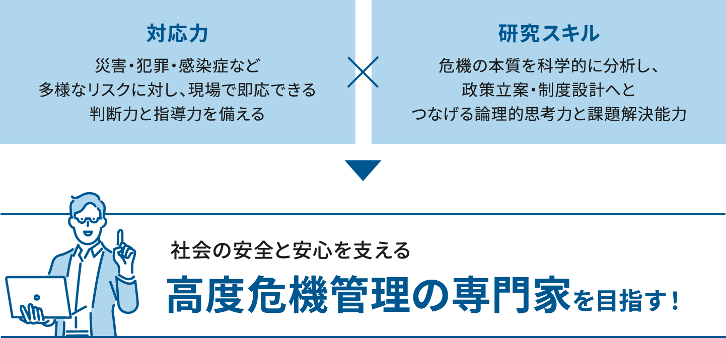 対応力×研究スキル 社会の安全と安心を支える高度危機管理の専門家を目指す!