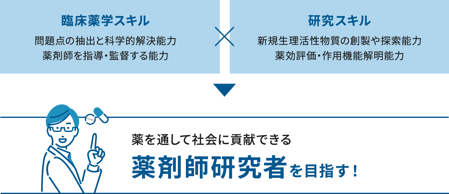 臨床薬学スキル×研究スキル 薬を通して社会に貢献できる薬剤師研究者を目指す!
