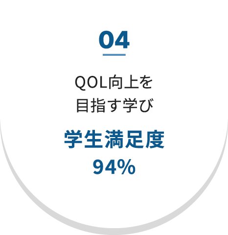 04 QOL向上を目指す学び 学生満足度94%