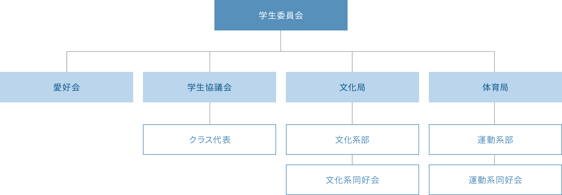 学生委員会の組織図