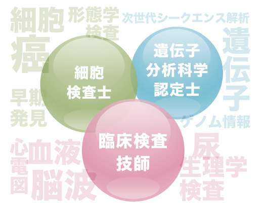 臨床検査技師・細胞検査士・遺伝子分析科学認定士