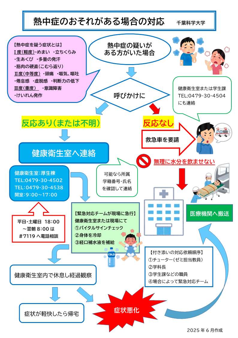 千葉科学大学熱中症対応flow