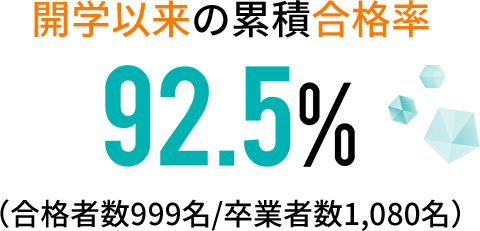 開学以来の累積合格率　92.5%