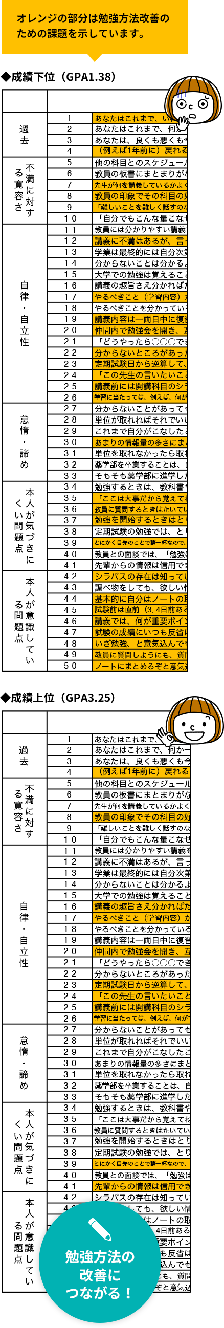 勉強方法改善のための課題