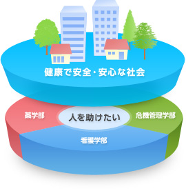 建学の理念