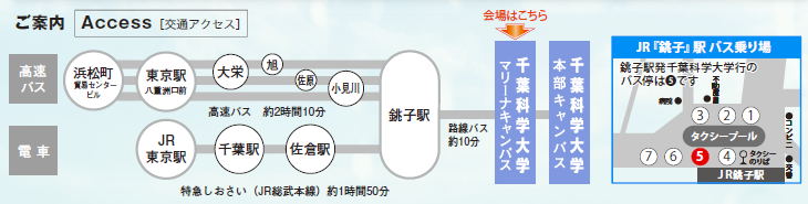 会場までのアクセス